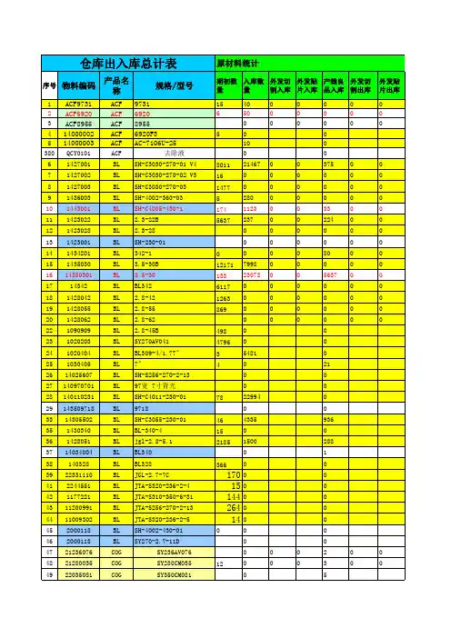5月份 仓库库存明细最新