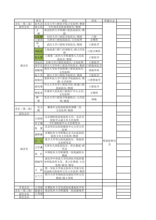中国医师协会最新(2013年)委员名录