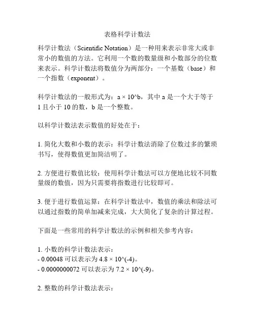 表格科学计数法
