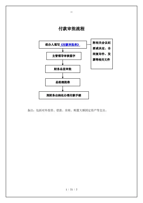 公司管理财务流程图