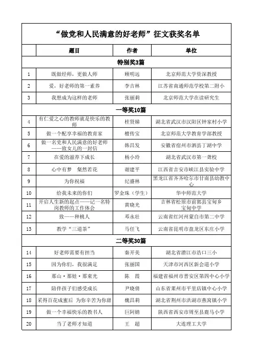 “做党和人民满意的好老师”征文获奖名单