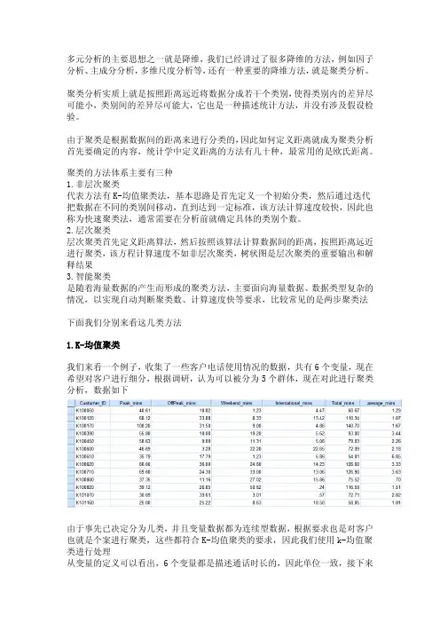 SPSS数据分析—聚类分析