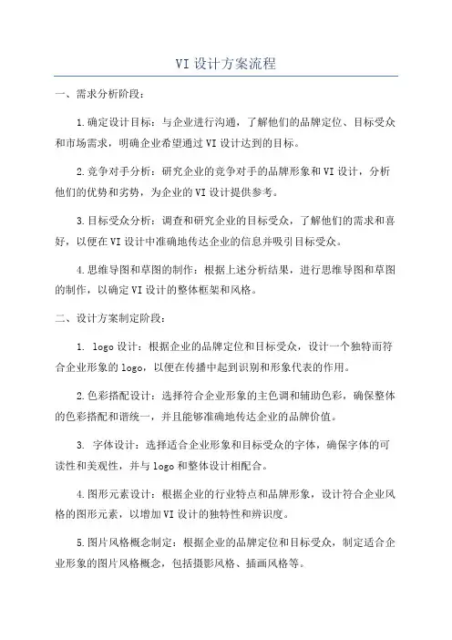 VI设计方案流程