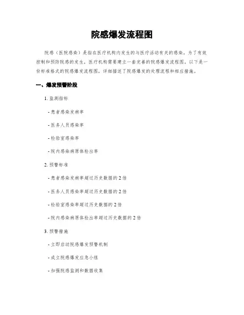 院感爆发流程图