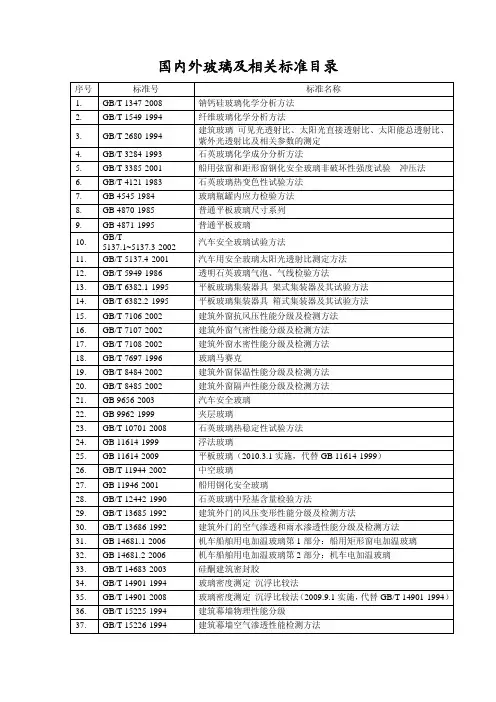 国内外玻璃及相关标准清单