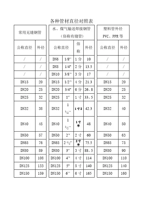 各种管材直径对照表