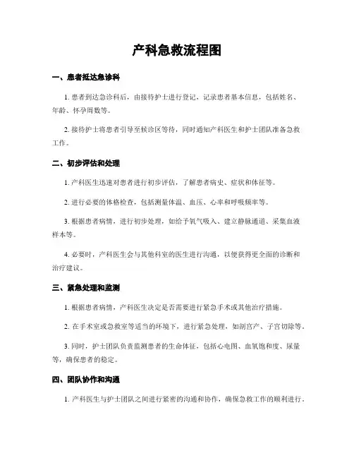 产科急救流程图