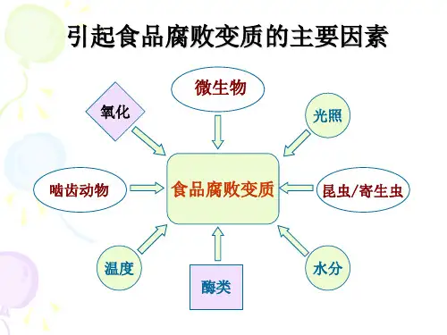 食品腐败变质的主要原因
