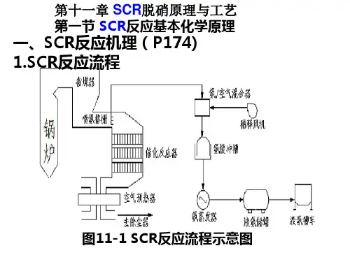 第11章SCR脱硝原理与工艺