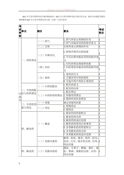 2017年主管中药师考试大纲-基础知识 (1)