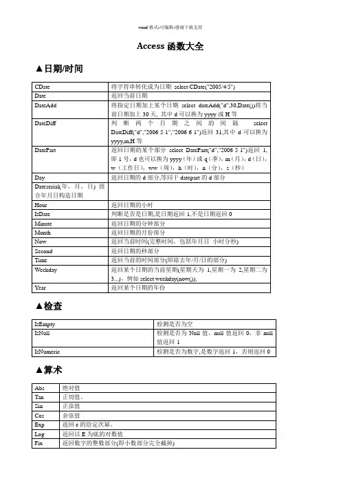 Access函数大全