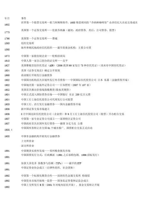 证券从业资格考试证券市场基础知识和证券交易知识点高度总结版