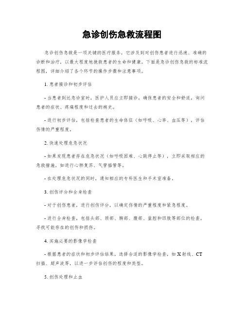 急诊创伤急救流程图