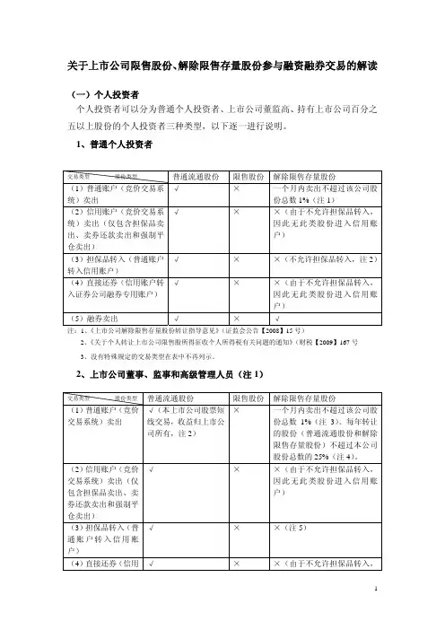 关于上市公司限售股份、解除限售存量股份参与融资融券交易的解读