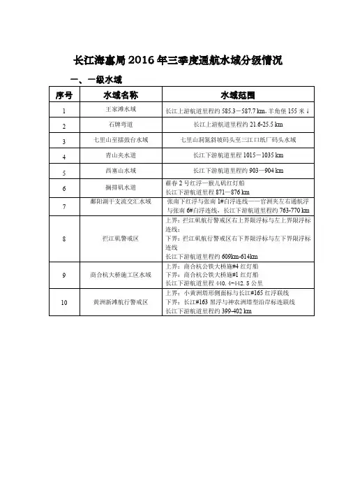 长江海事局2016年三季度通航水域分级情况