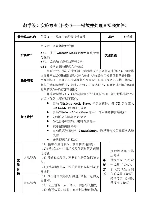 (任务2——播放并处理音视频文件)