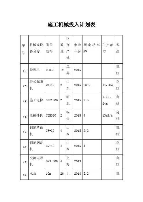 施工机械投入计划表