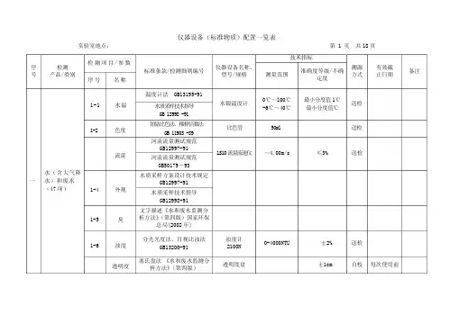 环保局环保测试仪器设备标准物质配置一览表