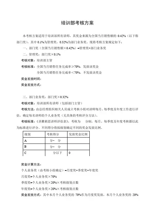 培训部提成奖励方案