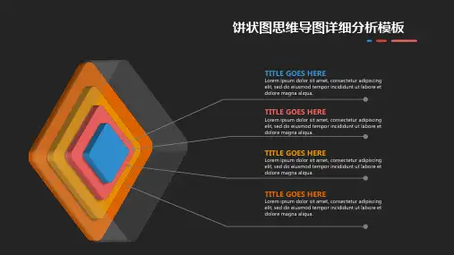 饼状图思维导图详细分析模板