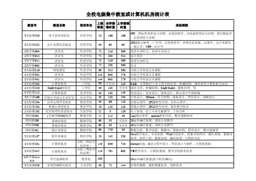 全校电脑集中教室或计算机机房统计表