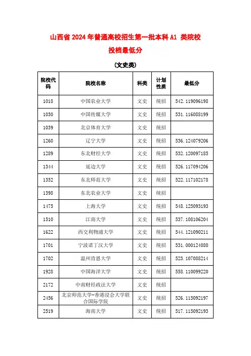 山西省2024年普通高校招生第一批本科A1 类院校投档最低分