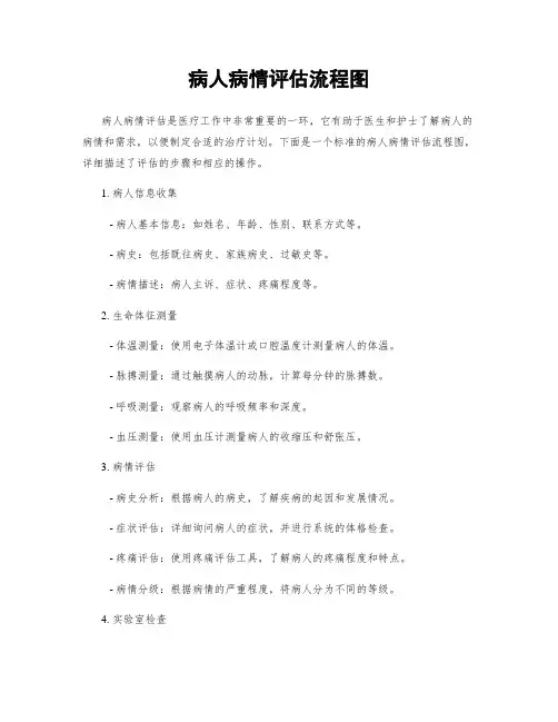 病人病情评估流程图
