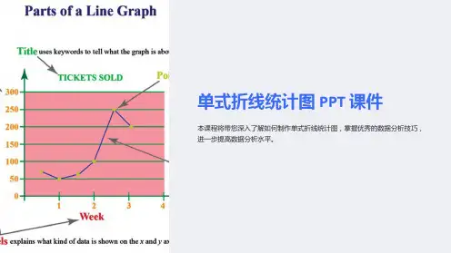 《单式折线统计图》课件