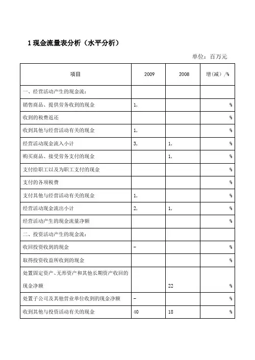 现金流量表分析案例