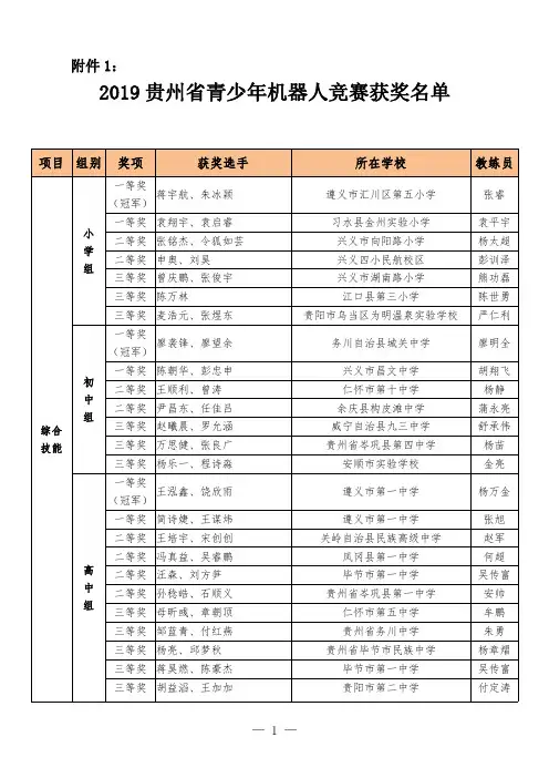 2019年贵州省青少年机器人竞赛获奖名单