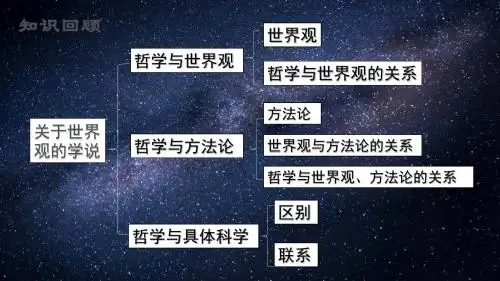2.1哲学的基本问题共20张PPT