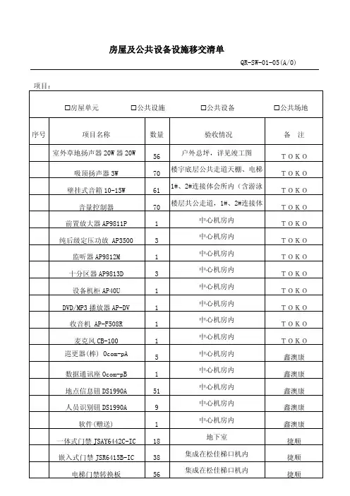 智能化公共设备移交清单z.doc