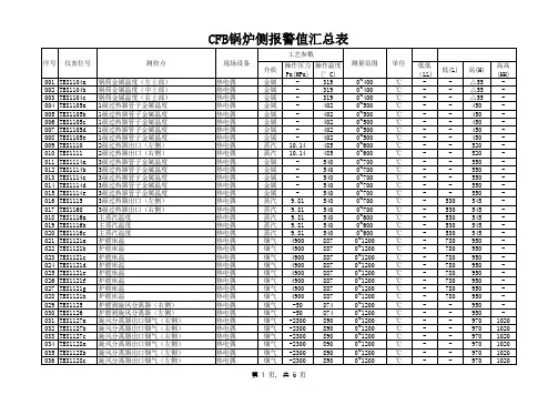 CFB报警联锁定值表