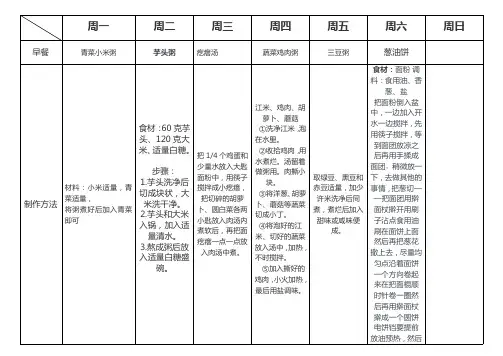 一岁至两岁小孩一周营养食谱