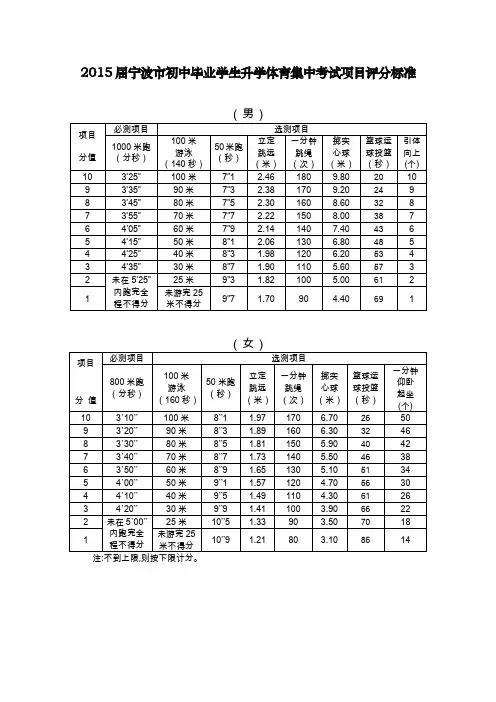 2015中考体育标准