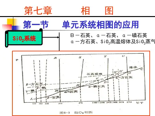 材料物理化学7