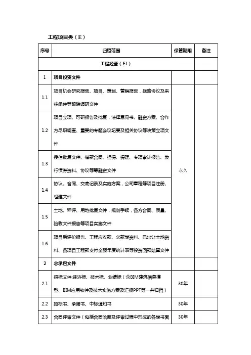 工程项目类归档范围