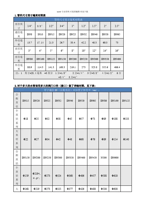 管件尺寸英寸毫米对照表
