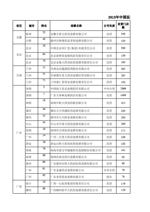 2013年全国医药连锁TOP100资料