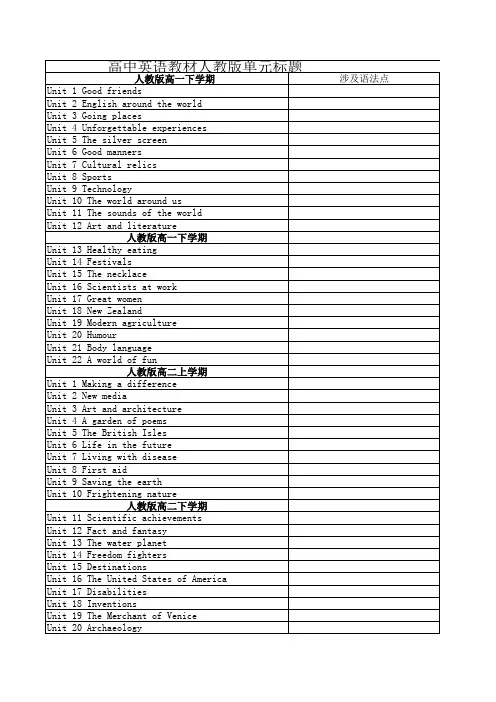 高中英语教材各种版本及单元标题