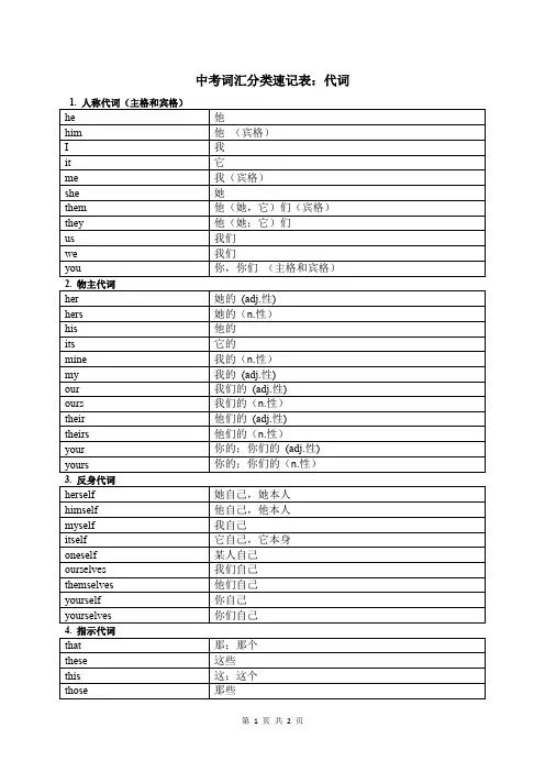 中考词汇分类速记表：代词