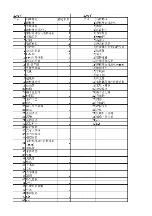 【国家自然科学基金】_薄板坯连铸_基金支持热词逐年推荐_【万方软件创新助手】_20140801