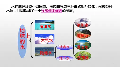 高一必修一地理水循环公开课优质课ppt课件