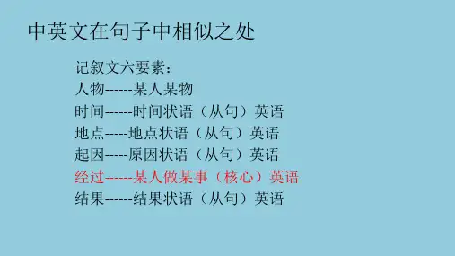 掌握句子成分与解析1课件-高三英语一轮复习