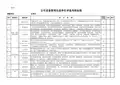 设备管理先进单位考核评比标准