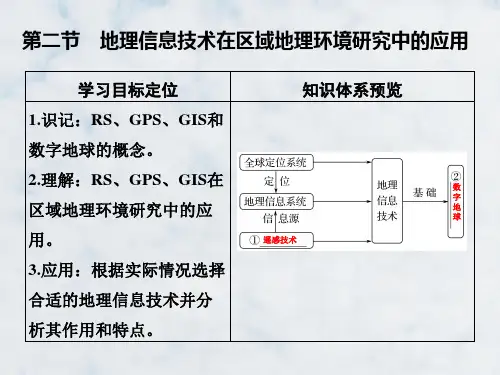 高三地理一轮复习精品课件：地理信息技术在区域地理环境研究中的应用