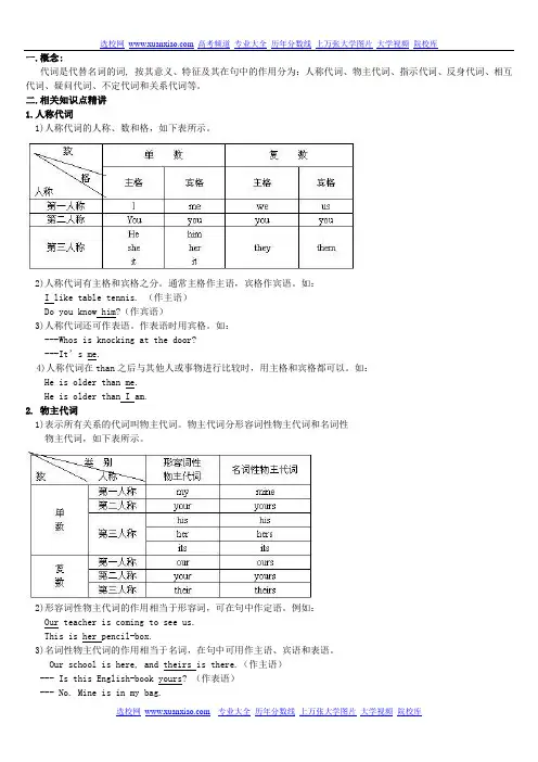 语法精讲-- 代词