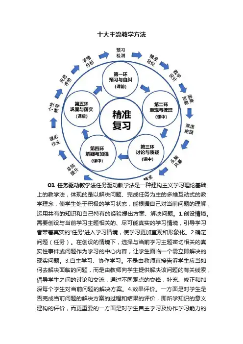 十大主流教学方法