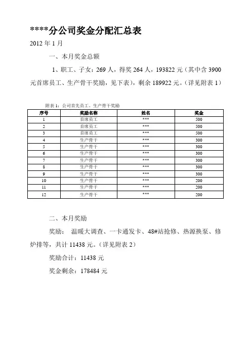 某公司奖金分配方案