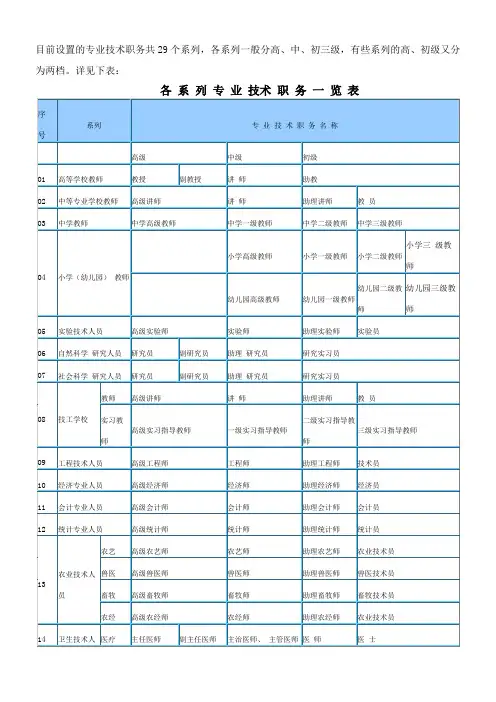 目前设置的专业技术职务共29个系列